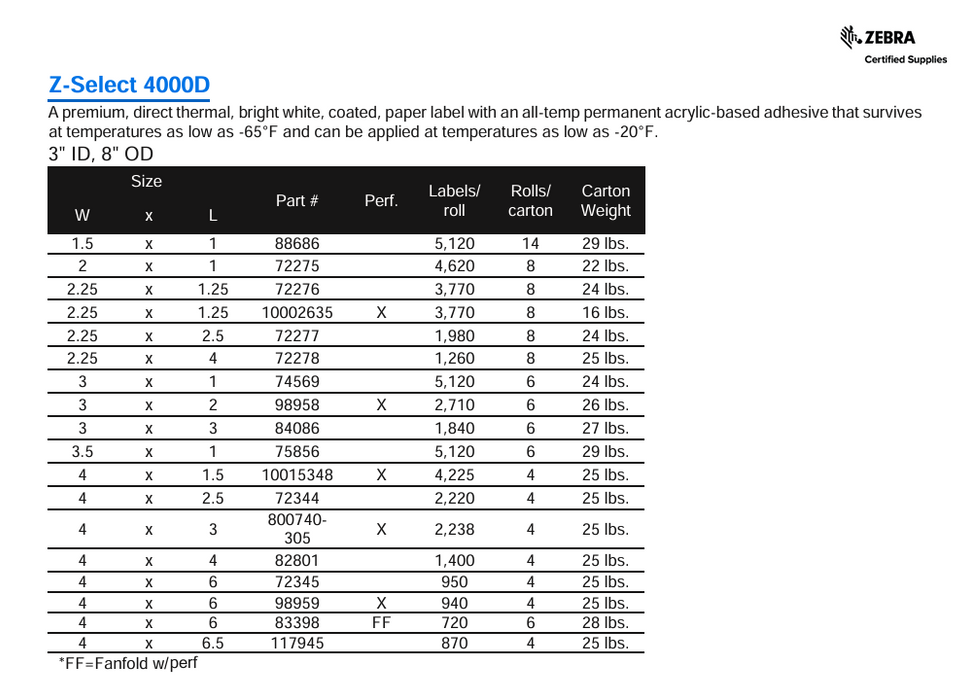 Zebra Z-Select 4000D Direct Thermal Labels (Industrial)