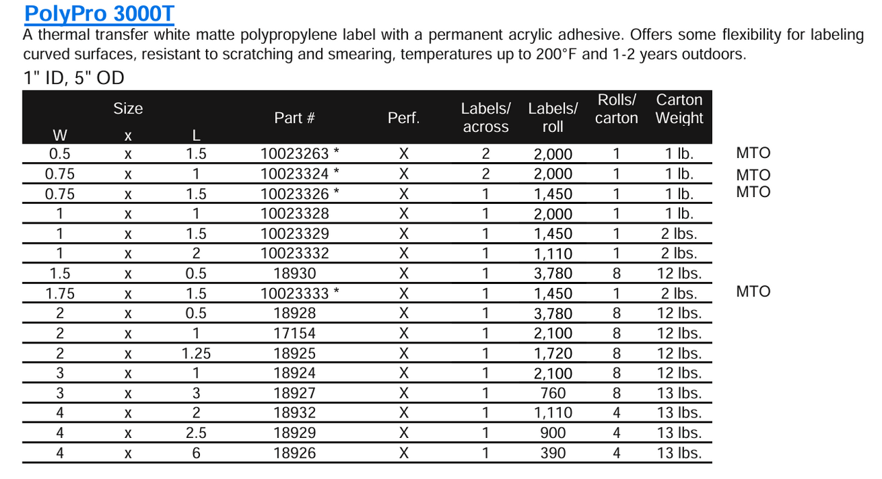 Zebra PolyPro 3000T Matte Label