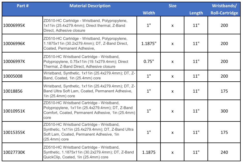 Zebra ZD510-HC Wristband