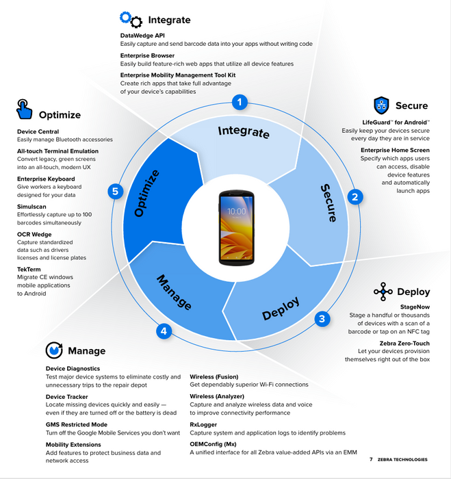 Zebra TC58 Rugged Mobile Computers