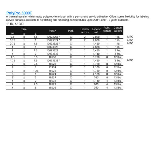 OMNIQ Barcodes LABEL & Tags Zebra PolyPro 3000T Matte Label