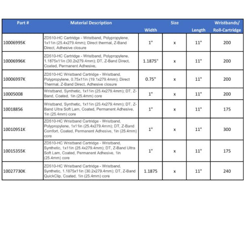 Zebra Technologies LABEL & Tags Zebra ZD510-HC Wristband