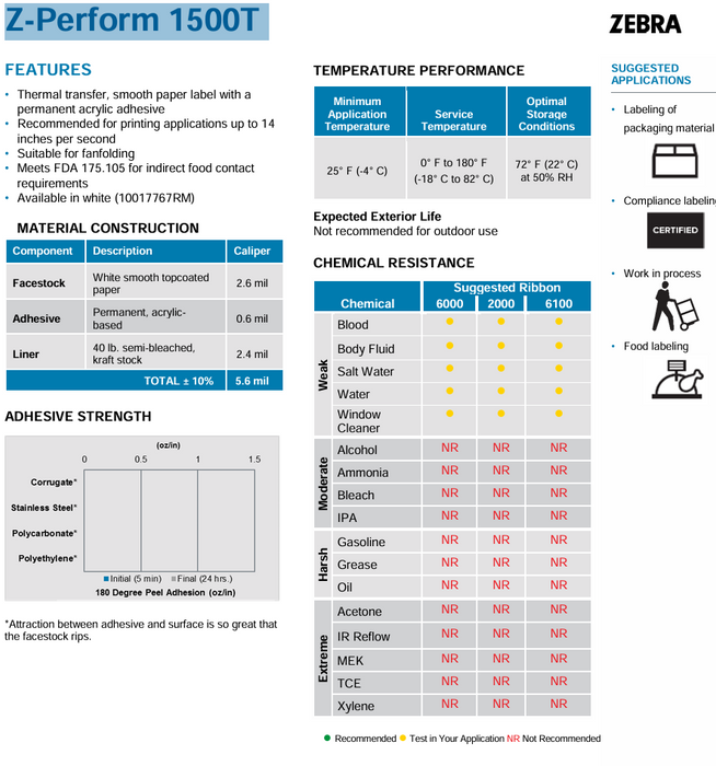 Zebra Z-Perform 1500T Thermal Transfer Labels (Industrial)