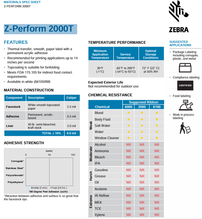 Zebra Z-Perform 2000T Thermal Transfer Labels (Industrial)